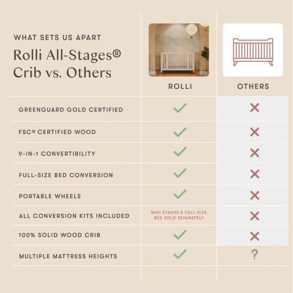 Xetch 9-in-1 Convertible Crib – Bassinet & Toddler Bed All-Stages Sleep Solution - Image 7